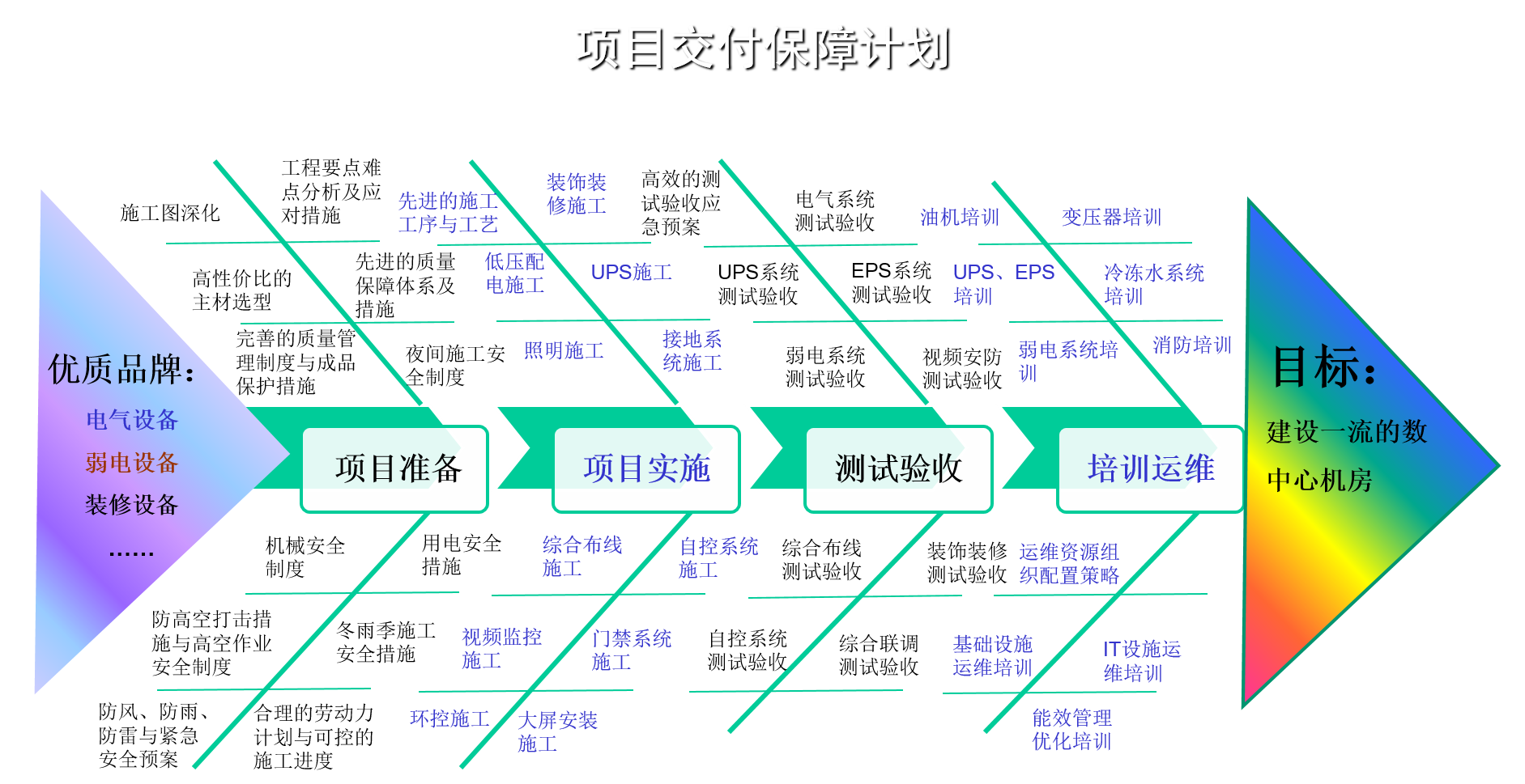 项目交付保障计划.png