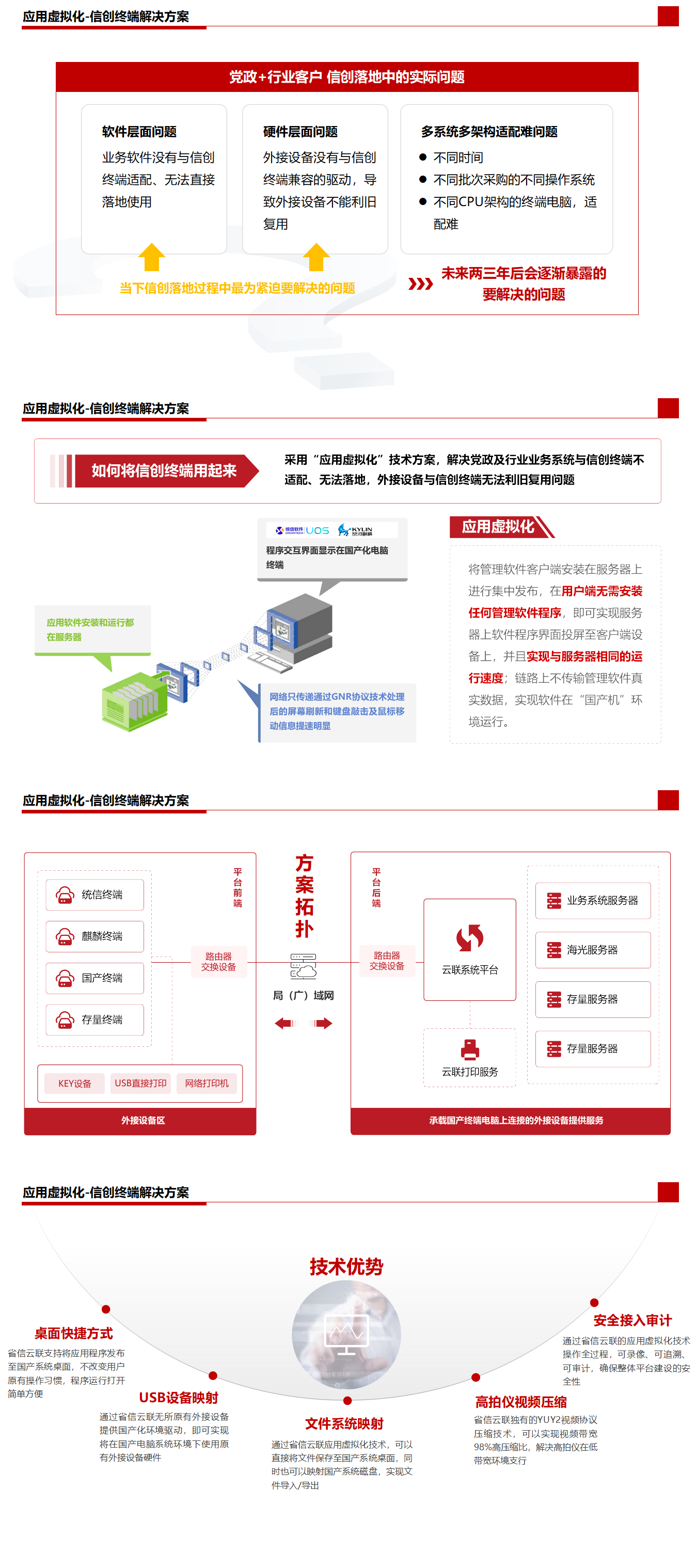 正文大图-信创替代-应用虚拟化.png