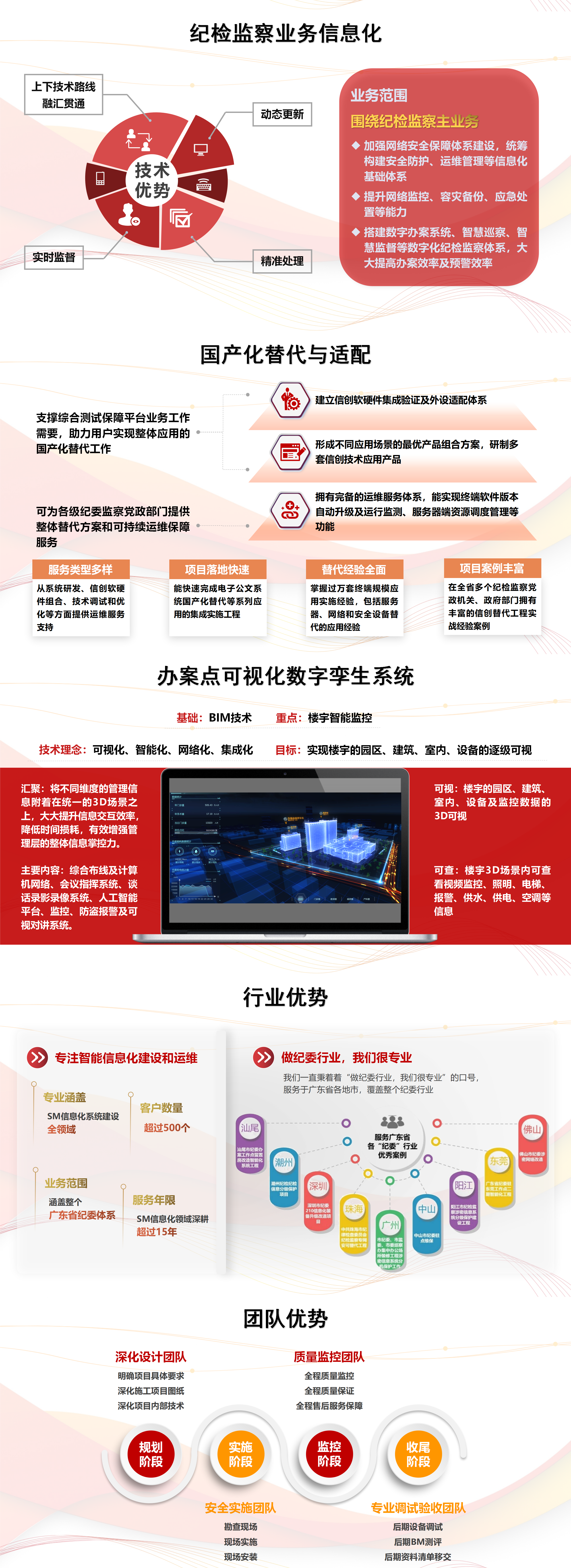正文大图-系统集成-纪委业务(1)(1).png